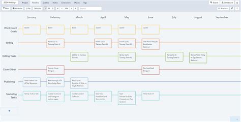 Write Plan 的图像结果