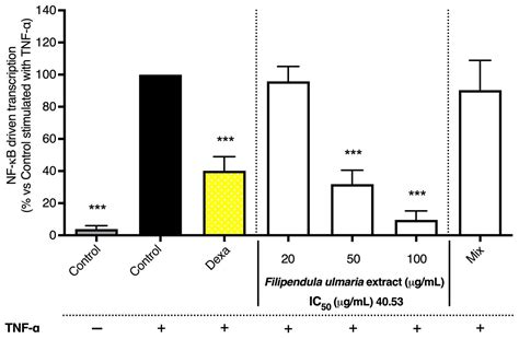 In Vitro Biotransformation and Anti-Inflammatory Activity of ...
