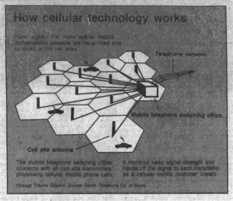 First Wireless Cell Phone 的图像结果
