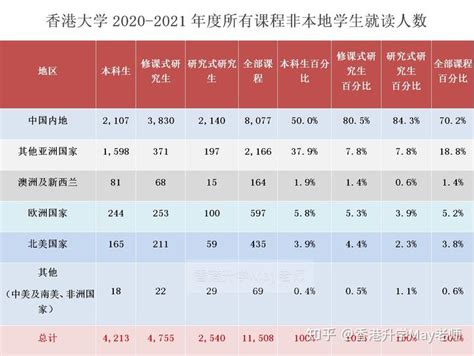 如何申请香港大学本科？ | 世界教育新闻网