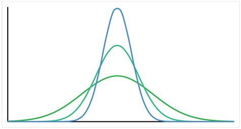 Descriptive Statistics 的图像结果