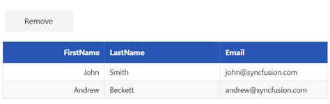 Image result for Datagridview CRUD Operations