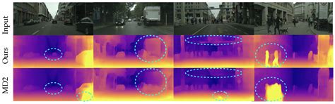 Learning Effective Geometry Representation from Videos for Self ...