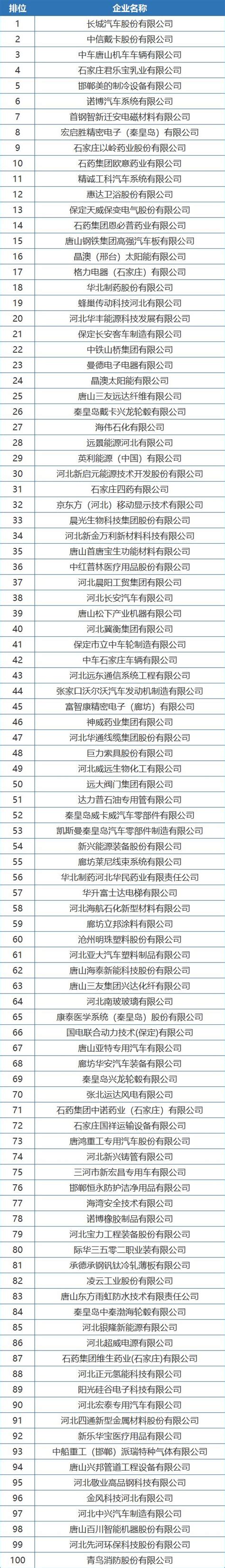 邯郸市永年区的大型企业名单_格兰德