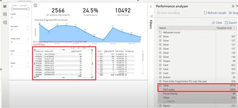Image result for Power BI DAX Optimization