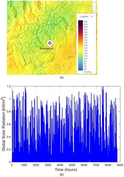 Analysis for the Implementation of Distributed Renewable Energy ...