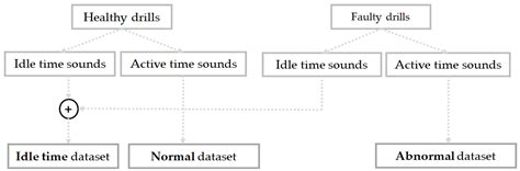 A Deep Feature Learning Method for Drill Bits Monitoring Using the ...