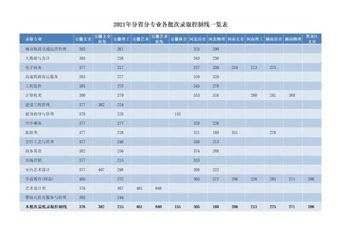 香港、澳门院校的录取分数区间、2021年参考录取分数线_腾讯新闻