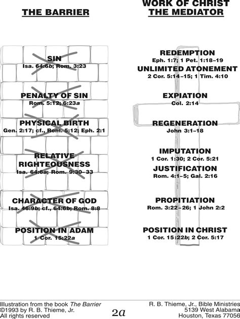 R. B. Thieme, Jr., Bible Ministries — Individual Illustrations