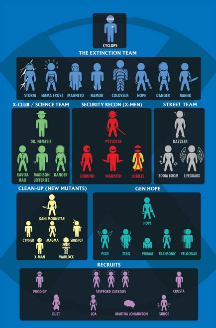 Image result for X-Men Explained