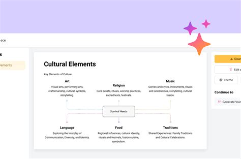 Image result for Mind Map API Document
