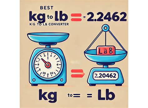Best kg to lb Converter | Kilograms to Pounds Conversion