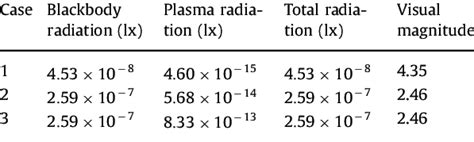 Calculating Astronomical Visual Magnitude Using Excel 的图像结果