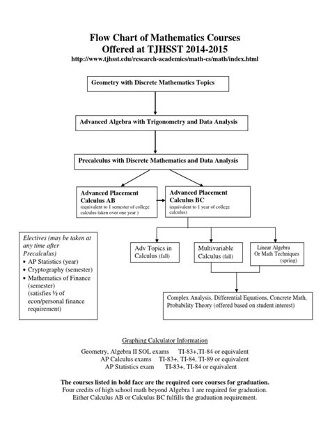 MathFlow Chart 的图像结果