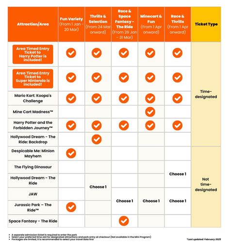 Buy Universal Studios Japan Express Pass 4 Online - Klook India