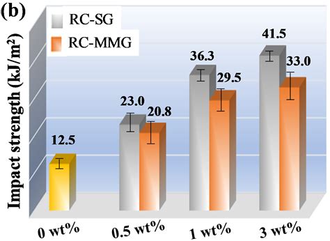 Reactive Comb Polymer Compatibilized Immiscible PVDF/PLLA Blends ...