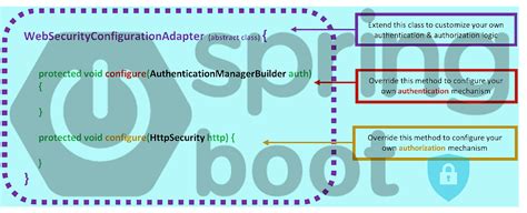 Oracle DB Config Spring Boot 的图像结果