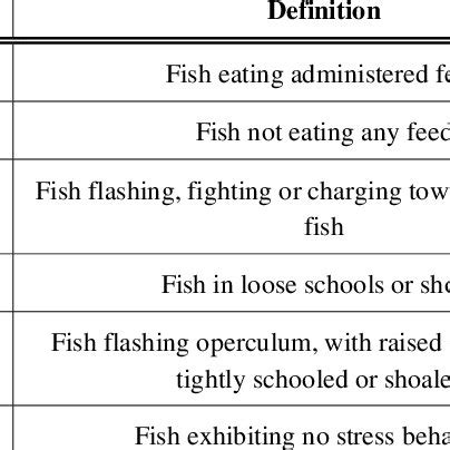 Image result for Observed Behavior