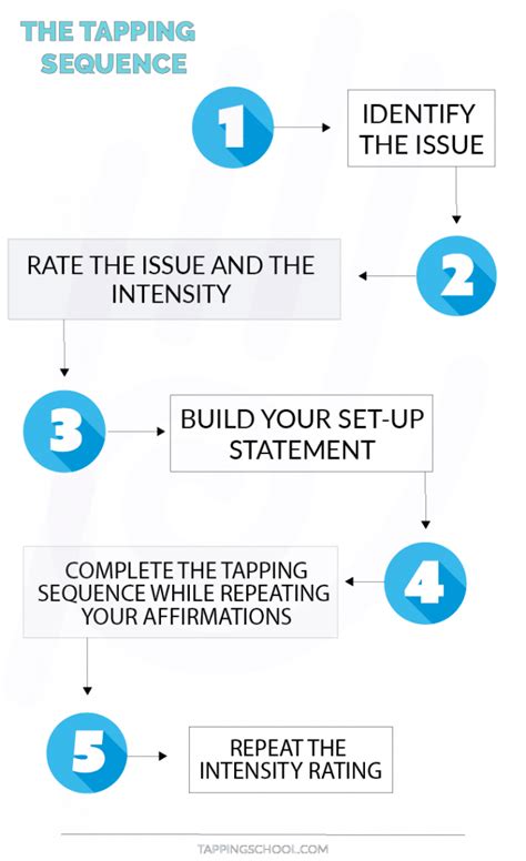 Image result for Tapping EFT Simple