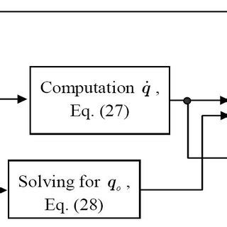 Image result for Block Diagram of Loop Algorithm