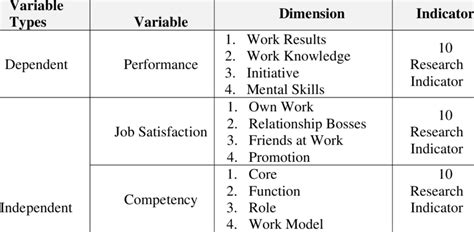Image result for Assignment Problem Operational Research Definition