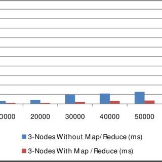 Image result for Distributed Data Mining