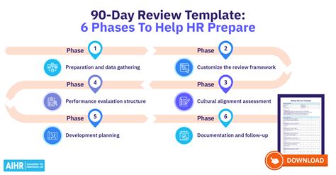 Image result for Employee Performance Review Questions