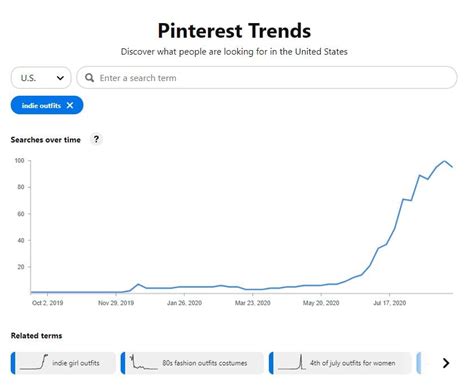 Pinterest Trends: Everything You Need To Know - Engaio Digital