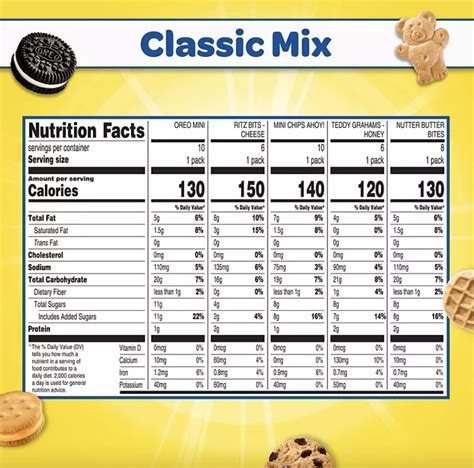 Oreo Chips Ahoy Ritz Bits Nutter Butter Bites Teddy Grahams Cookie ...