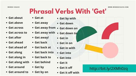 Phrasal Verbs Starting With N - Word Coach