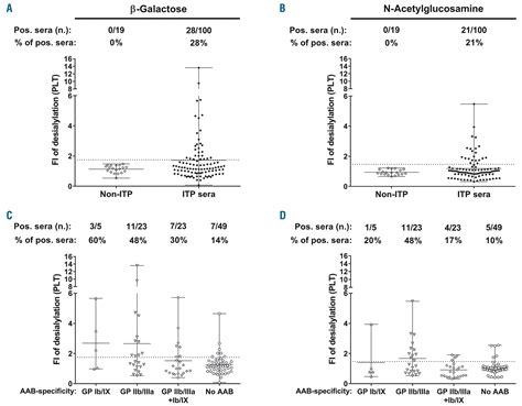 Autoantibody-mediated desialylation impairs human thrombopoiesis and platelet lifespan ...