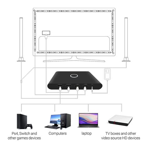 Apex HDMI Sync tv backlight +HDMI Sync bar light - APEX LIGHT
