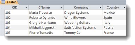 Image result for Execute SQL