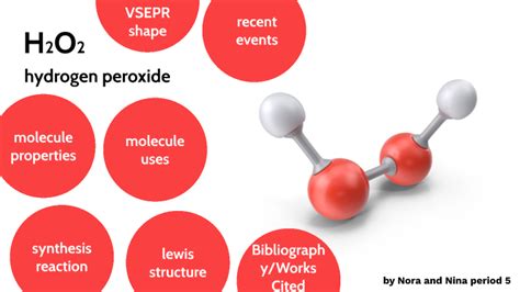 H2O2 Molecular Geometry 的图像结果