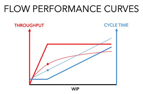 Image result for Buffer Flow