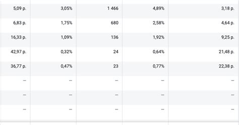 Кейс "Продвижение остеопата в Балашихе" с окупаемостью 2976%, очередью ...