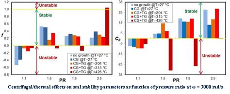 Prof. A. Seshadri Sekhar - Professor in the Department of Mechanical ...