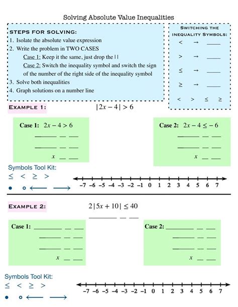 Image result for Solve Absolute Value Inequalities