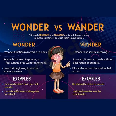 Unravelling The Differences Between Wander Vs. Wonder – LONCFD