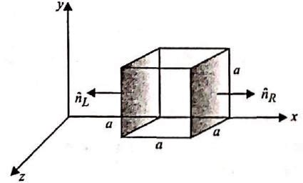 The electric field components in the given figure are Ex = α x1/2, Ey ...