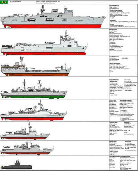 List Of Brazilian Navy Ships