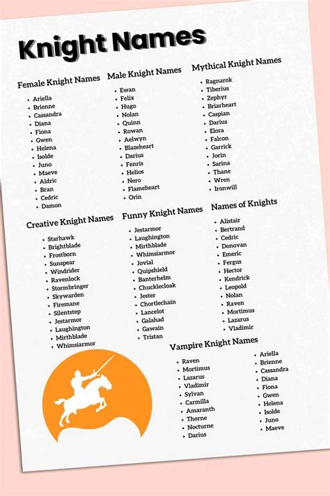 200+ Best Famous Male and Female Knight Names