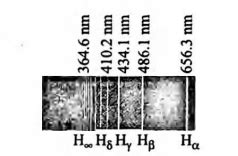 In Balmer series of emission spectrum of hydrogen, first four lines ...
