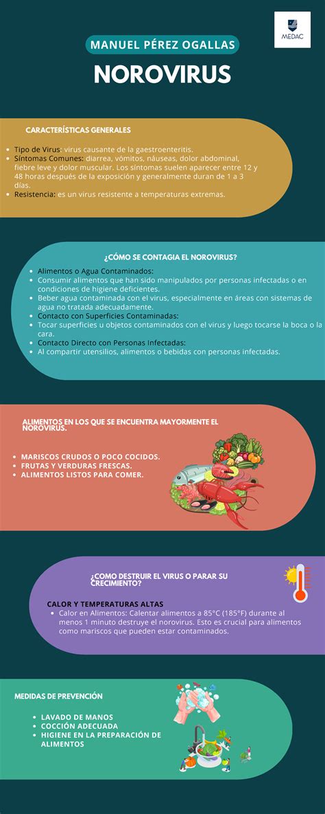 Norovirus La Importancia De Los Informes De Laboratorio Asertivos