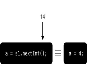 Slab Program Java Class 10 的图像结果
