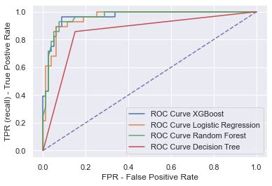 Pcos Detection System Block Diagram Deep Learning Supervised Machine Learning 的图像结果