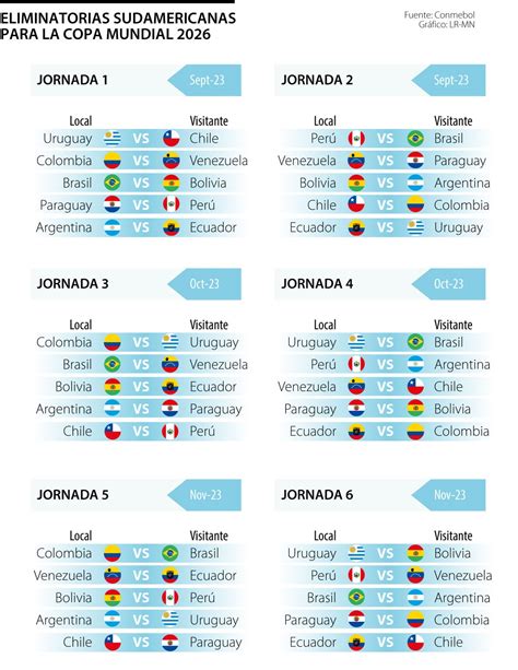 Estas son las fechas que definió la Conmebol para las eliminatorias al Mundial de 2026