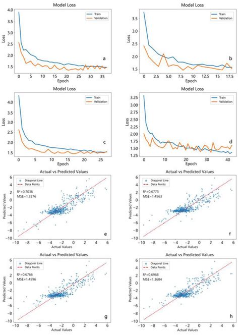 Synergistic Application of Multiple Machine Learning Algorithms and ...