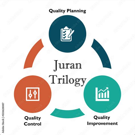 Image result for Quality Management System Process