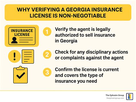 GA Insurance License 的图像结果